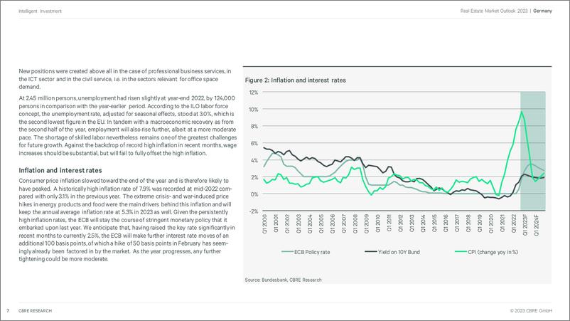 《2023德国房地产市场展望-45页》 - 第8页预览图