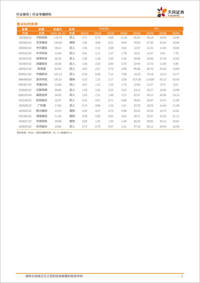 《通信行业专题研究-AI新动能终结行业10个季度增速放缓-开始恢复增长并加速-天风证券》 - 第2页预览图