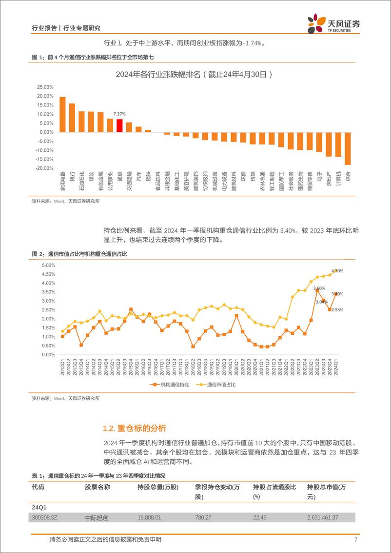 《通信行业专题研究-AI新动能终结行业10个季度增速放缓-开始恢复增长并加速-天风证券》 - 第7页预览图