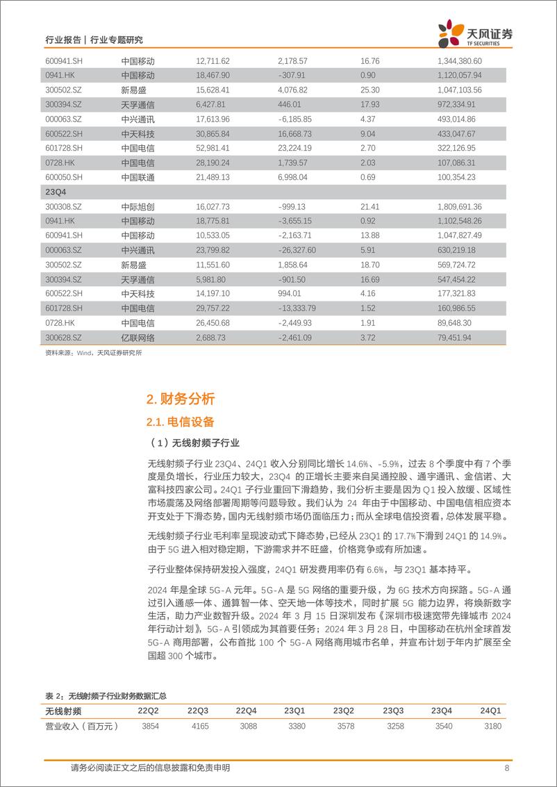 《通信行业专题研究-AI新动能终结行业10个季度增速放缓-开始恢复增长并加速-天风证券》 - 第8页预览图