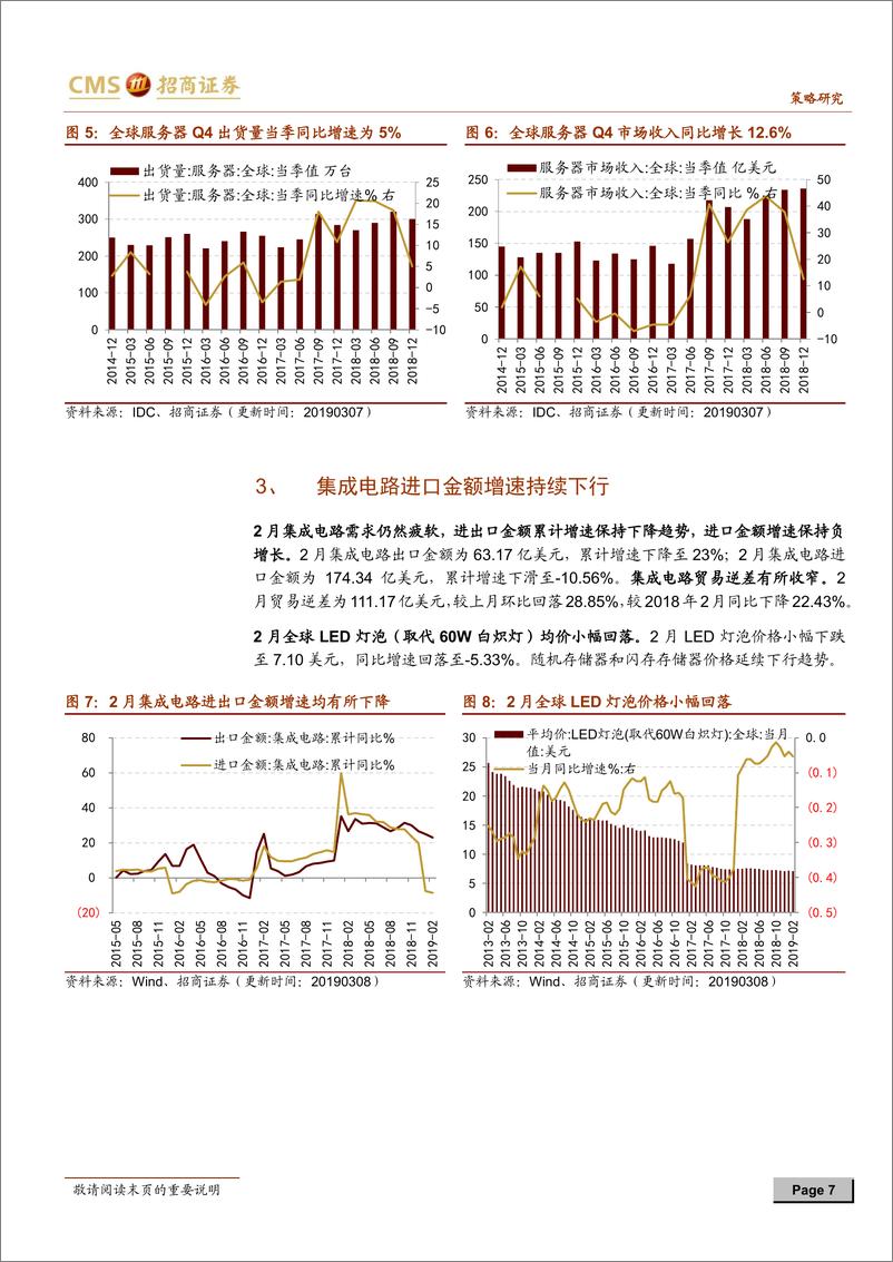 《行业景气观察：服务器需求增长放缓，挖掘机销量同比走高-20190313-招商证券-23页》 - 第8页预览图