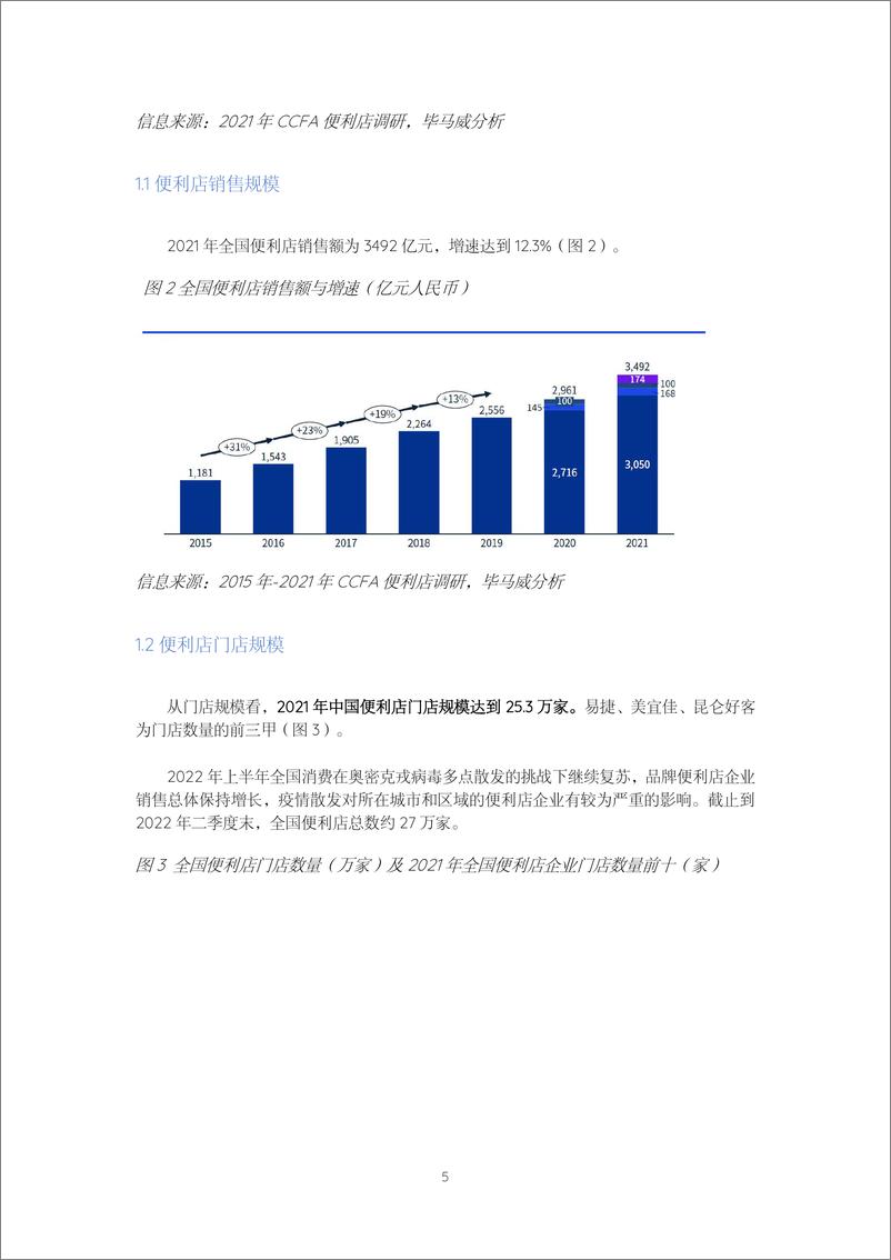 《商务部&中国连锁经营协会：2021-2022年中国便利店发展报告》 - 第5页预览图