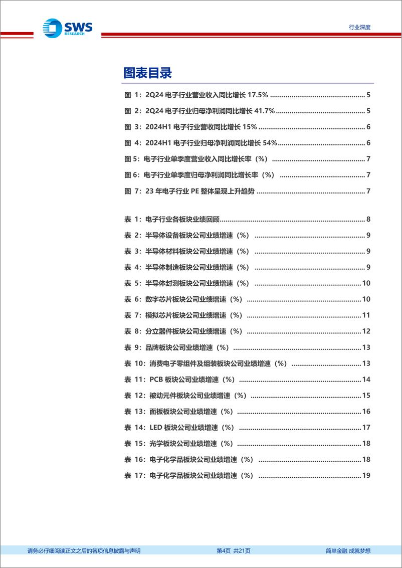 《电子行业2024年中报回顾：AI、半导体双引擎拉动，Q2净利yoy高增42%25-240911-申万宏源-21页》 - 第4页预览图