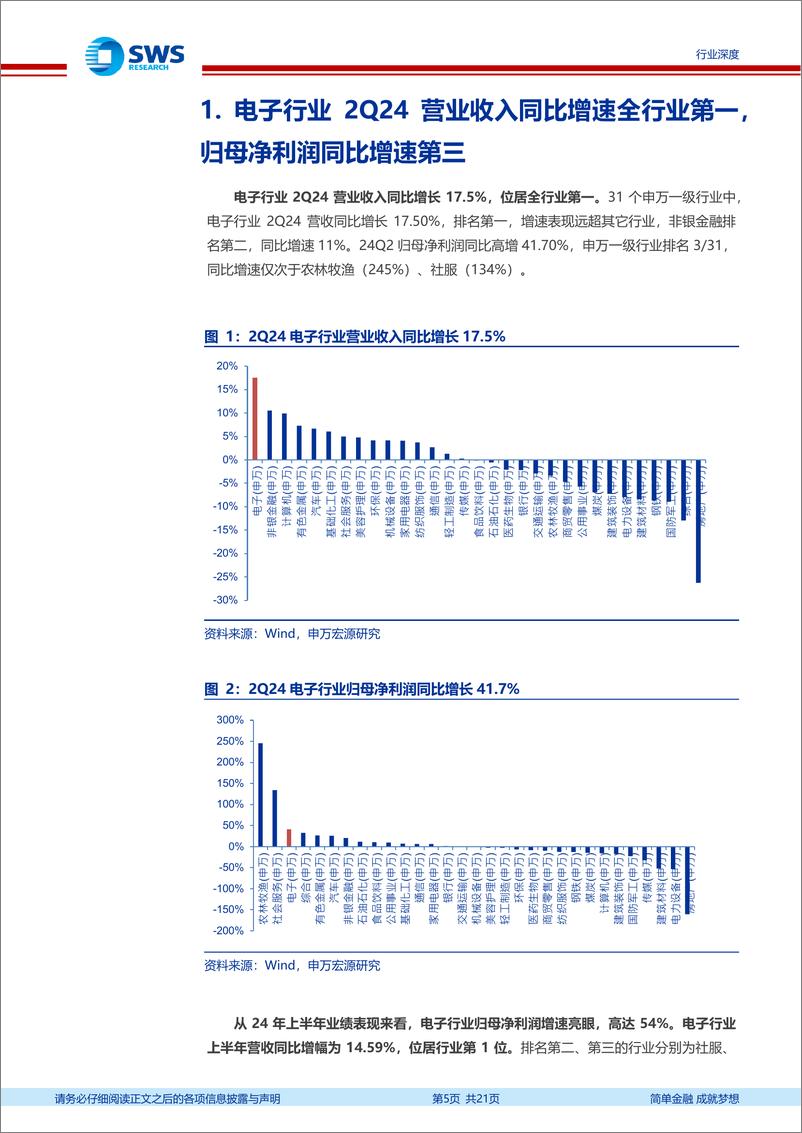 《电子行业2024年中报回顾：AI、半导体双引擎拉动，Q2净利yoy高增42%25-240911-申万宏源-21页》 - 第5页预览图