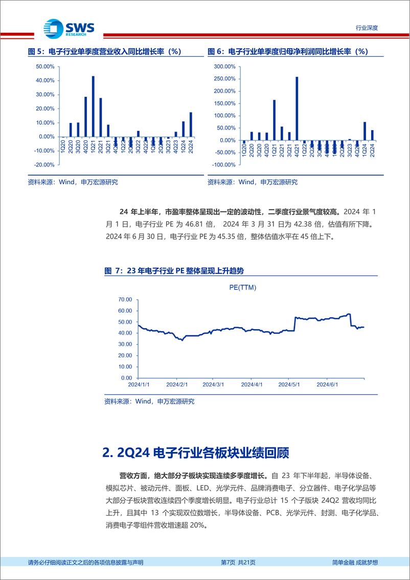 《电子行业2024年中报回顾：AI、半导体双引擎拉动，Q2净利yoy高增42%25-240911-申万宏源-21页》 - 第7页预览图