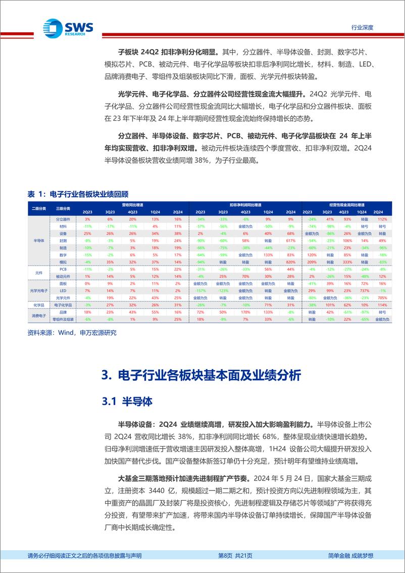 《电子行业2024年中报回顾：AI、半导体双引擎拉动，Q2净利yoy高增42%25-240911-申万宏源-21页》 - 第8页预览图