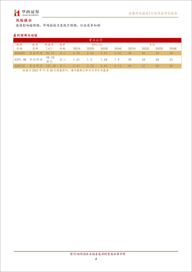 《啤酒行业：世界杯正式开幕，板块建仓正当时-20221129-华西证券-23页》 - 第3页预览图