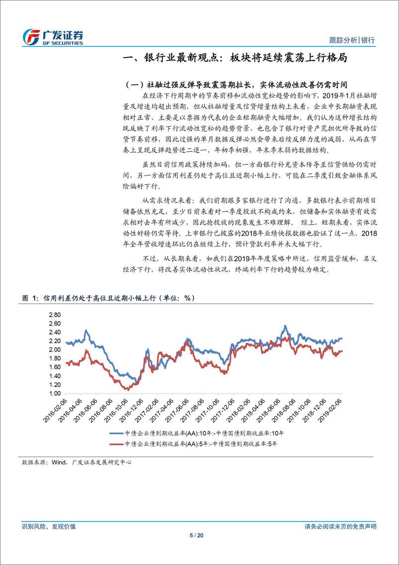 《银行业最新观点及一周回顾：板块将延续震荡上行格局-20190217-广发证券-20页》 - 第6页预览图