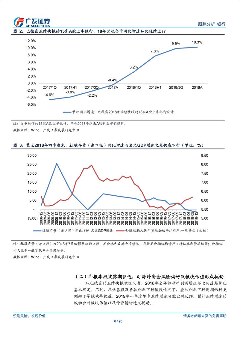 《银行业最新观点及一周回顾：板块将延续震荡上行格局-20190217-广发证券-20页》 - 第7页预览图