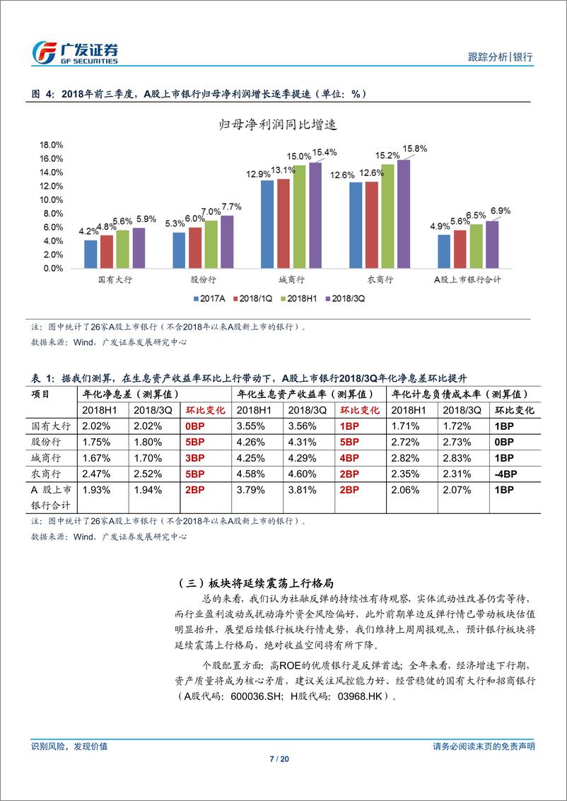 《银行业最新观点及一周回顾：板块将延续震荡上行格局-20190217-广发证券-20页》 - 第8页预览图