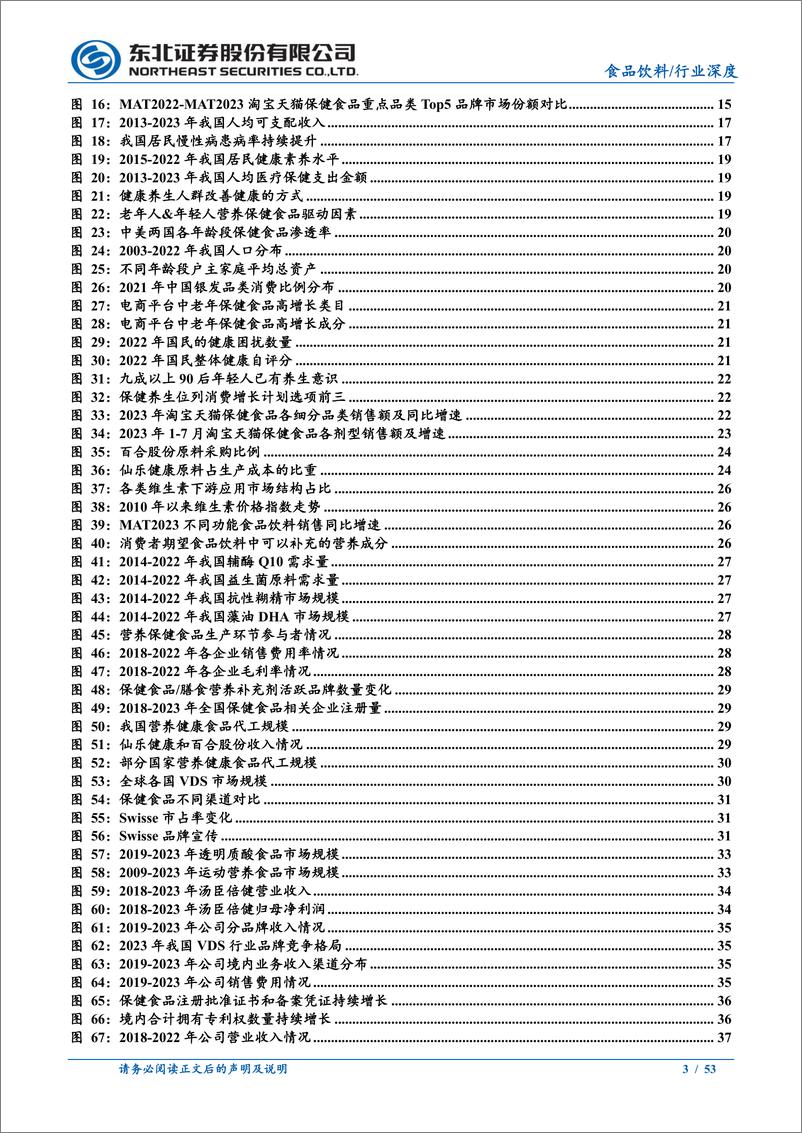 《食品饮料行业深度报告：千亿赛道朝阳产业，探寻全产业链机会-240416-东北证券-53页》 - 第3页预览图