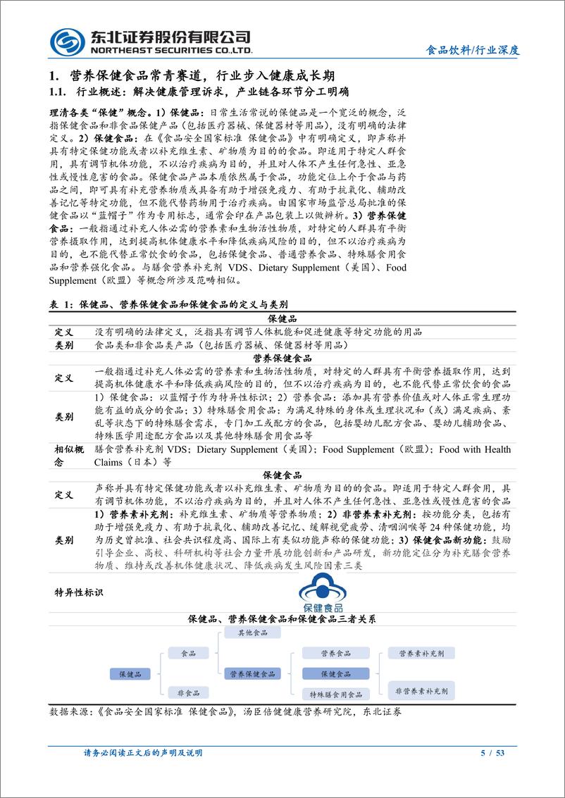 《食品饮料行业深度报告：千亿赛道朝阳产业，探寻全产业链机会-240416-东北证券-53页》 - 第5页预览图