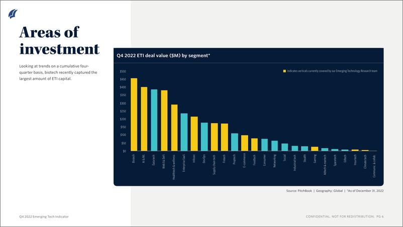 《PitchBook-2022年四季度新兴技术指标（英）-2023-36页》 - 第7页预览图