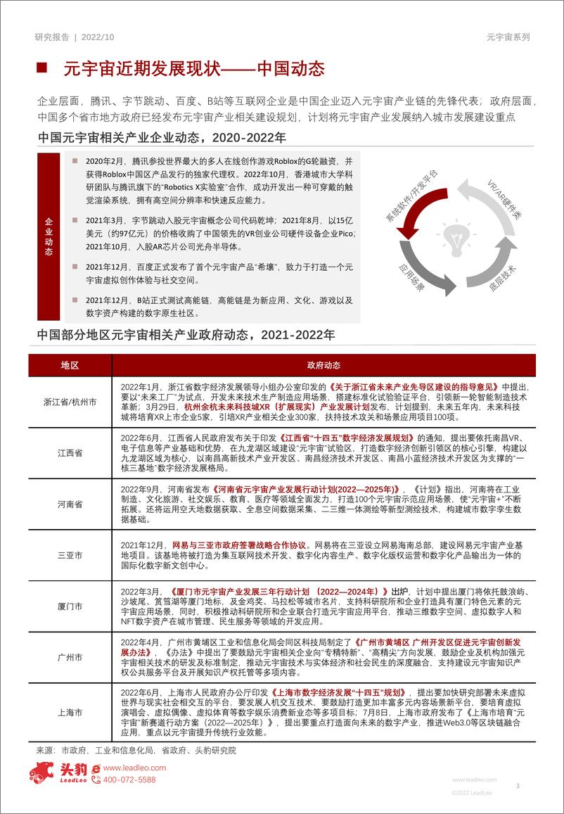 《2022年中国元宇宙平台对比研究报告-大风起兮 元宇宙是企业新的落脚点吗？-头豹研究院》 - 第3页预览图