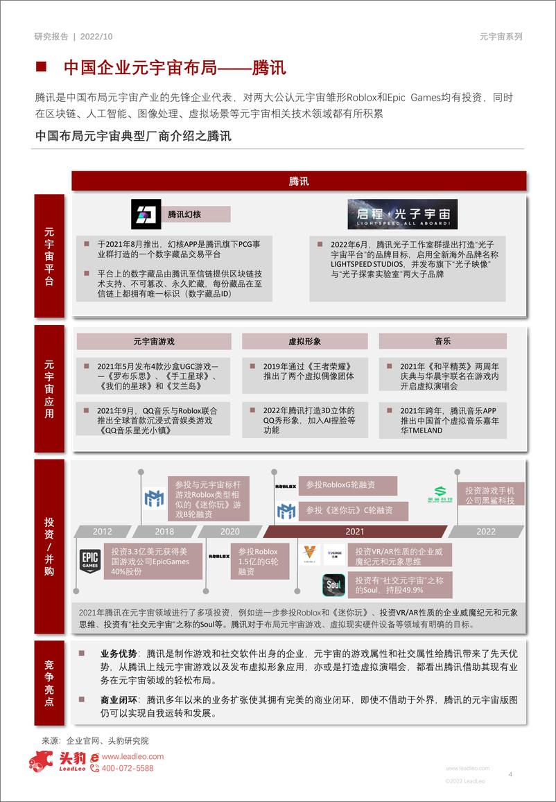 《2022年中国元宇宙平台对比研究报告-大风起兮 元宇宙是企业新的落脚点吗？-头豹研究院》 - 第4页预览图