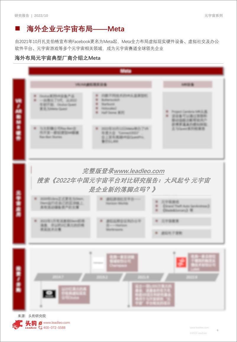 《2022年中国元宇宙平台对比研究报告-大风起兮 元宇宙是企业新的落脚点吗？-头豹研究院》 - 第6页预览图