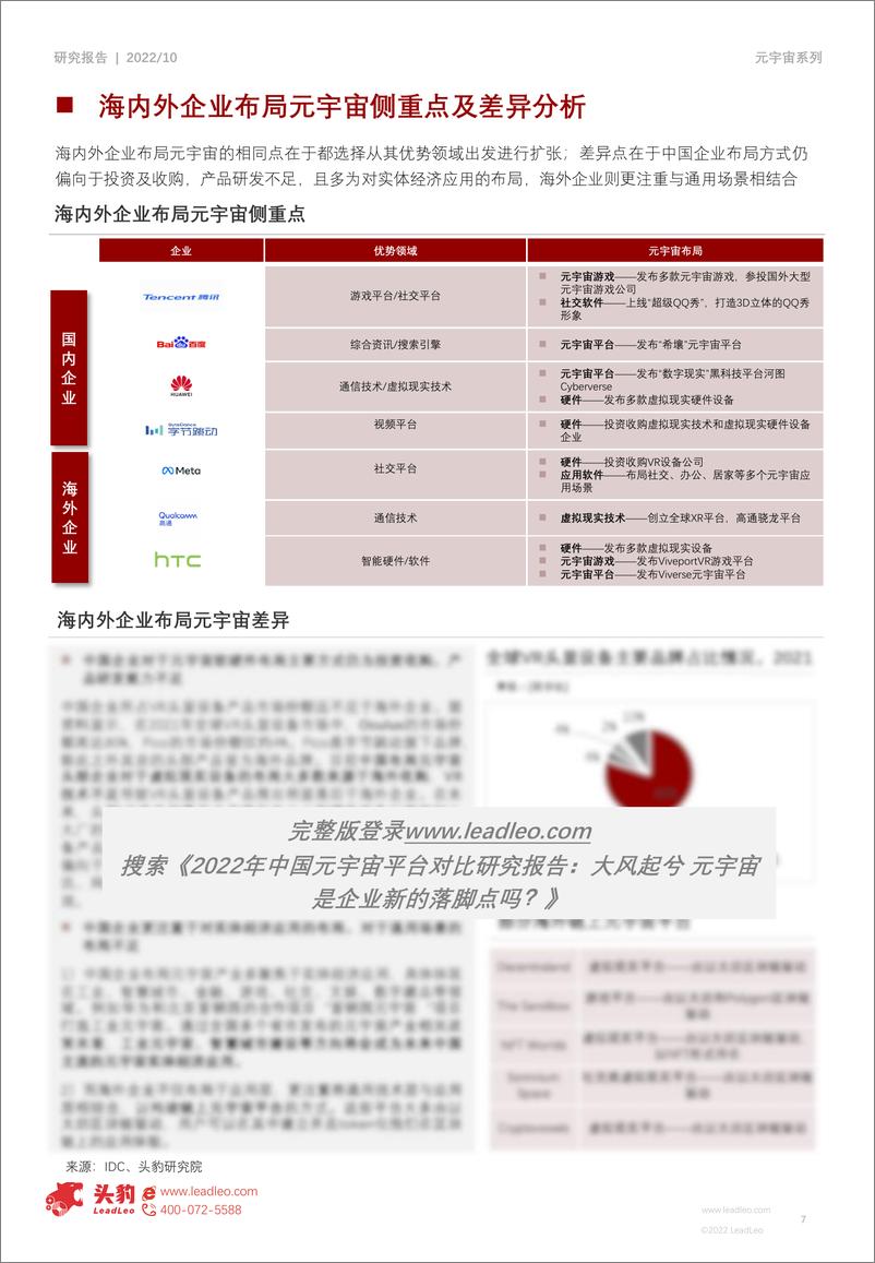 《2022年中国元宇宙平台对比研究报告-大风起兮 元宇宙是企业新的落脚点吗？-头豹研究院》 - 第7页预览图