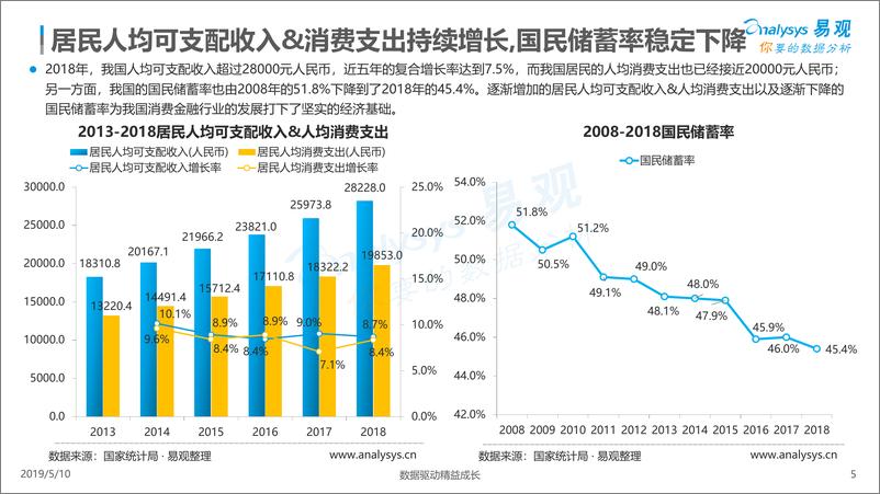 《易观-中国消费金融市场数字化进程分析2019-2019.5-39页》 - 第6页预览图