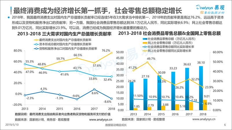 《易观-中国消费金融市场数字化进程分析2019-2019.5-39页》 - 第7页预览图