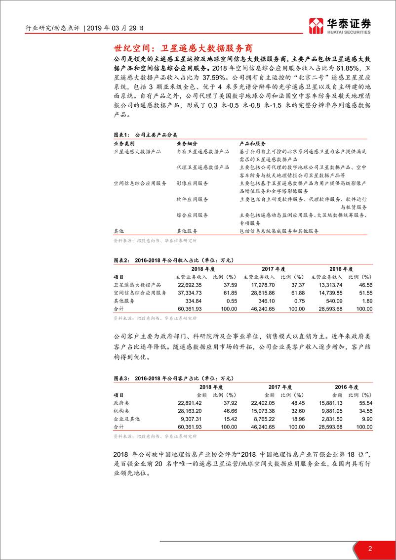 《计算机软硬件行业科创投资手册系列：科创板企业解读，二十一世纪空间-20190329-华泰证券-10页》 - 第3页预览图