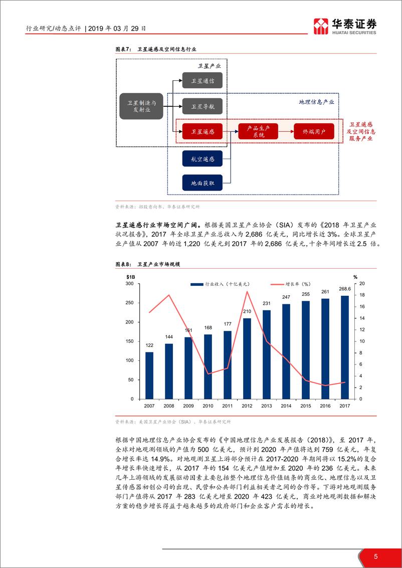 《计算机软硬件行业科创投资手册系列：科创板企业解读，二十一世纪空间-20190329-华泰证券-10页》 - 第6页预览图