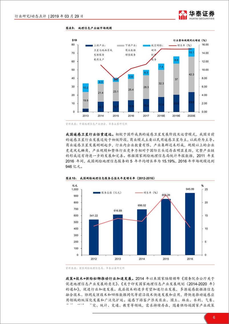 《计算机软硬件行业科创投资手册系列：科创板企业解读，二十一世纪空间-20190329-华泰证券-10页》 - 第7页预览图