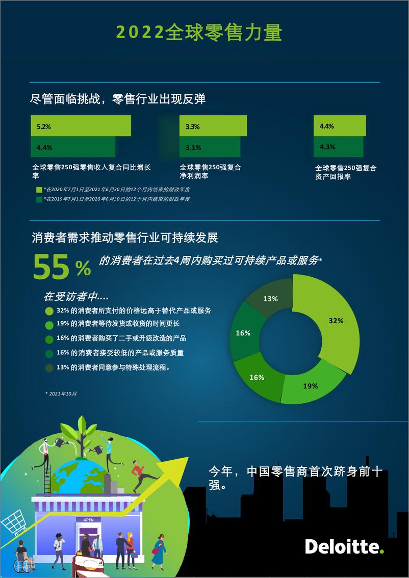 《2022全球零售力量-德勤》 - 第5页预览图