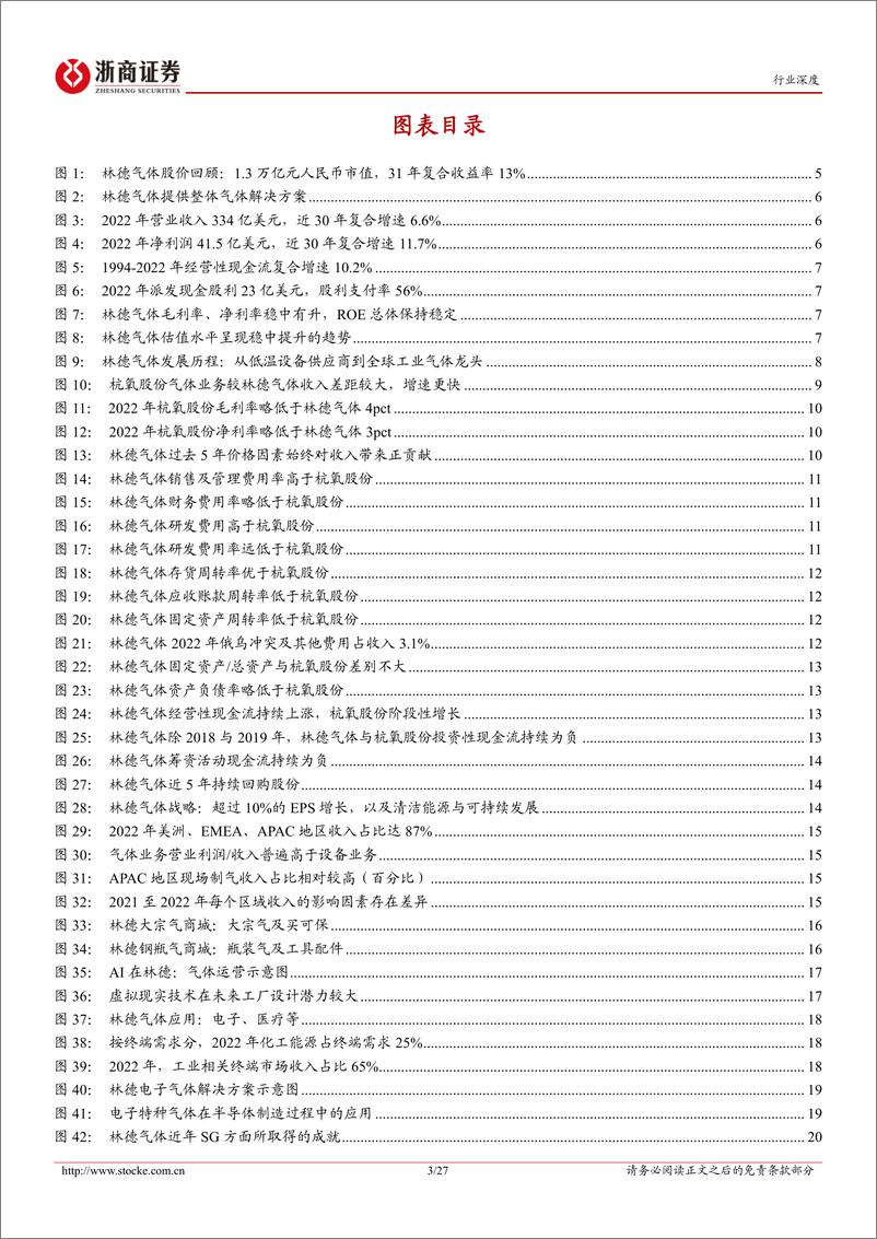 《工业气体行业深度报告：以林德气体为鉴，工业气体行业成长空间广阔-20230711-浙商证券-27页》 - 第4页预览图