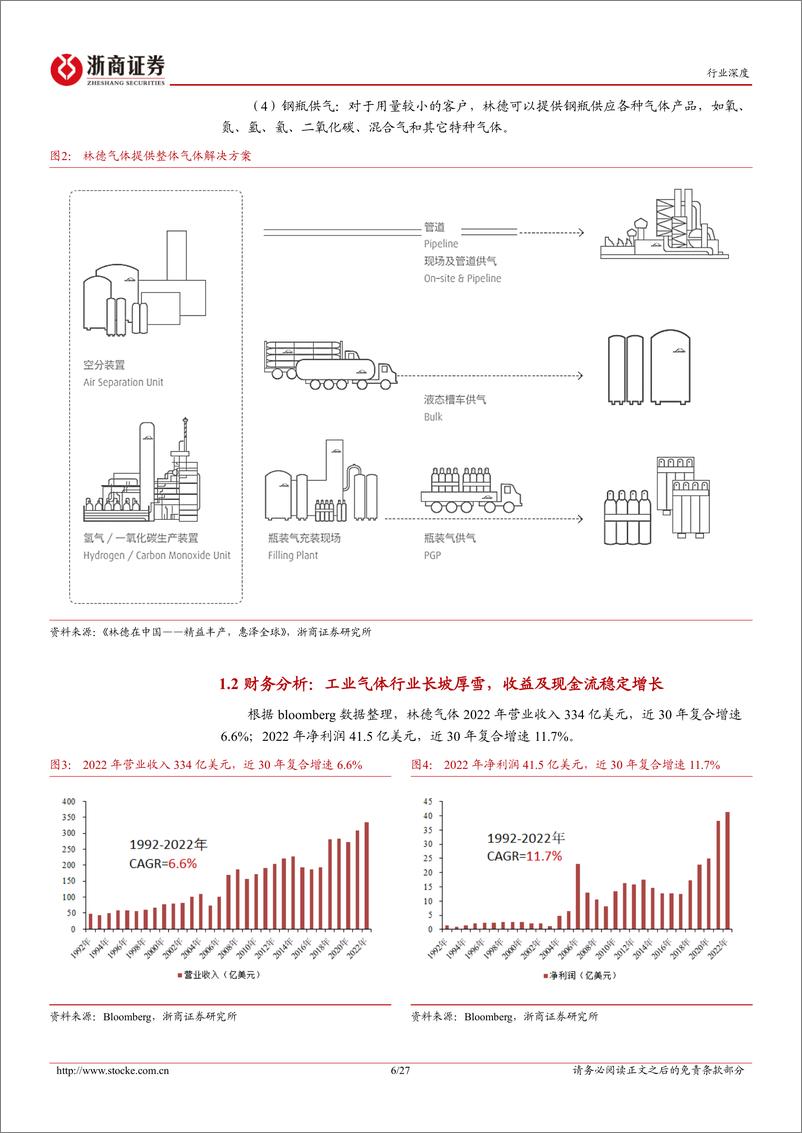 《工业气体行业深度报告：以林德气体为鉴，工业气体行业成长空间广阔-20230711-浙商证券-27页》 - 第7页预览图