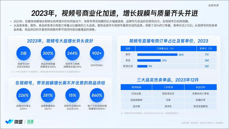 《2024年视频号商业化趋势洞察研究报告（微盟&百准）》 - 第4页预览图