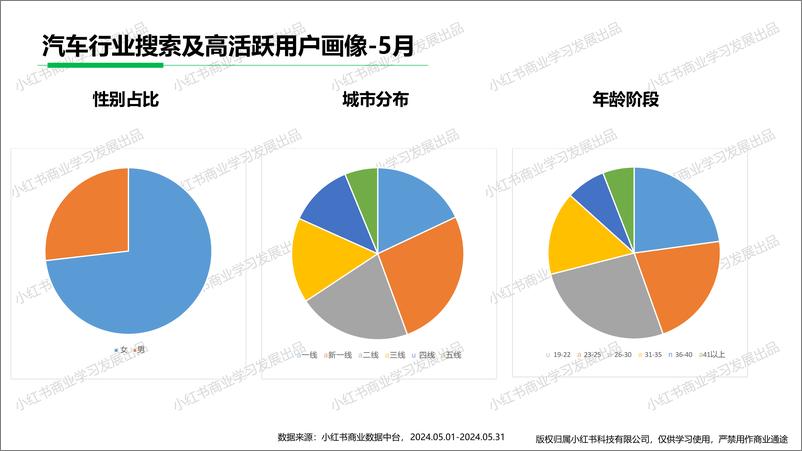 《小红书汽车行业月报（2024年5月）》 - 第4页预览图