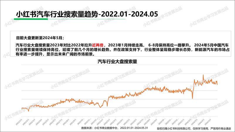 《小红书汽车行业月报（2024年5月）》 - 第5页预览图