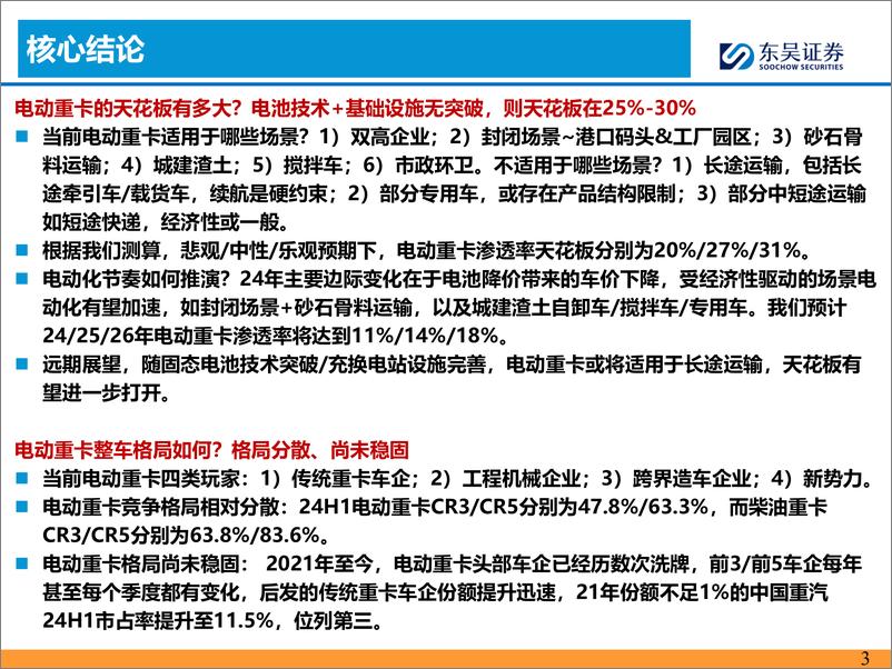 《2024电动重卡行业专题报告_复盘_驱动_空间_格局》 - 第3页预览图