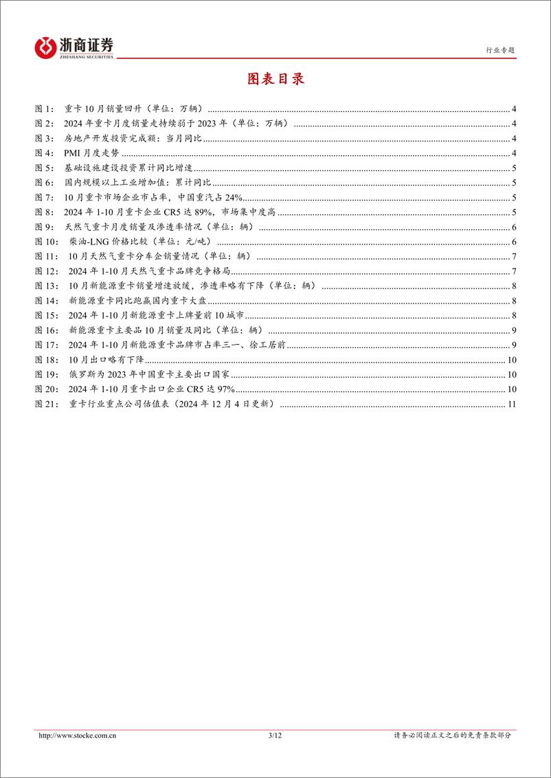 《商用车行业月报(2024年10月)-重卡：10月重卡市场销量环比回升15.8%25，新能源重卡持续领跑-241205-浙商证券-12页》 - 第3页预览图