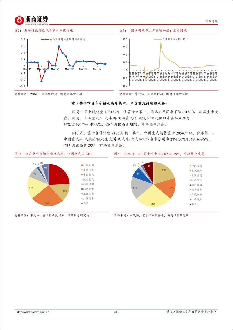 《商用车行业月报(2024年10月)-重卡：10月重卡市场销量环比回升15.8%25，新能源重卡持续领跑-241205-浙商证券-12页》 - 第5页预览图