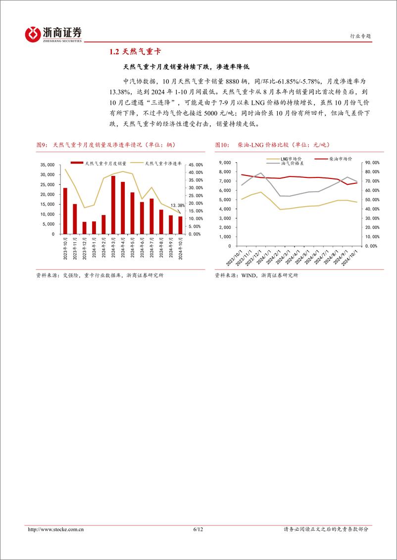 《商用车行业月报(2024年10月)-重卡：10月重卡市场销量环比回升15.8%25，新能源重卡持续领跑-241205-浙商证券-12页》 - 第6页预览图