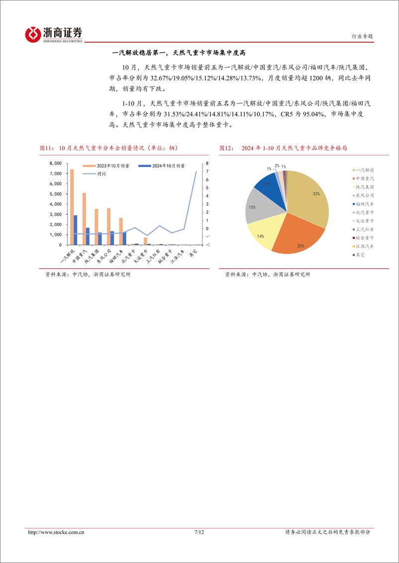 《商用车行业月报(2024年10月)-重卡：10月重卡市场销量环比回升15.8%25，新能源重卡持续领跑-241205-浙商证券-12页》 - 第7页预览图