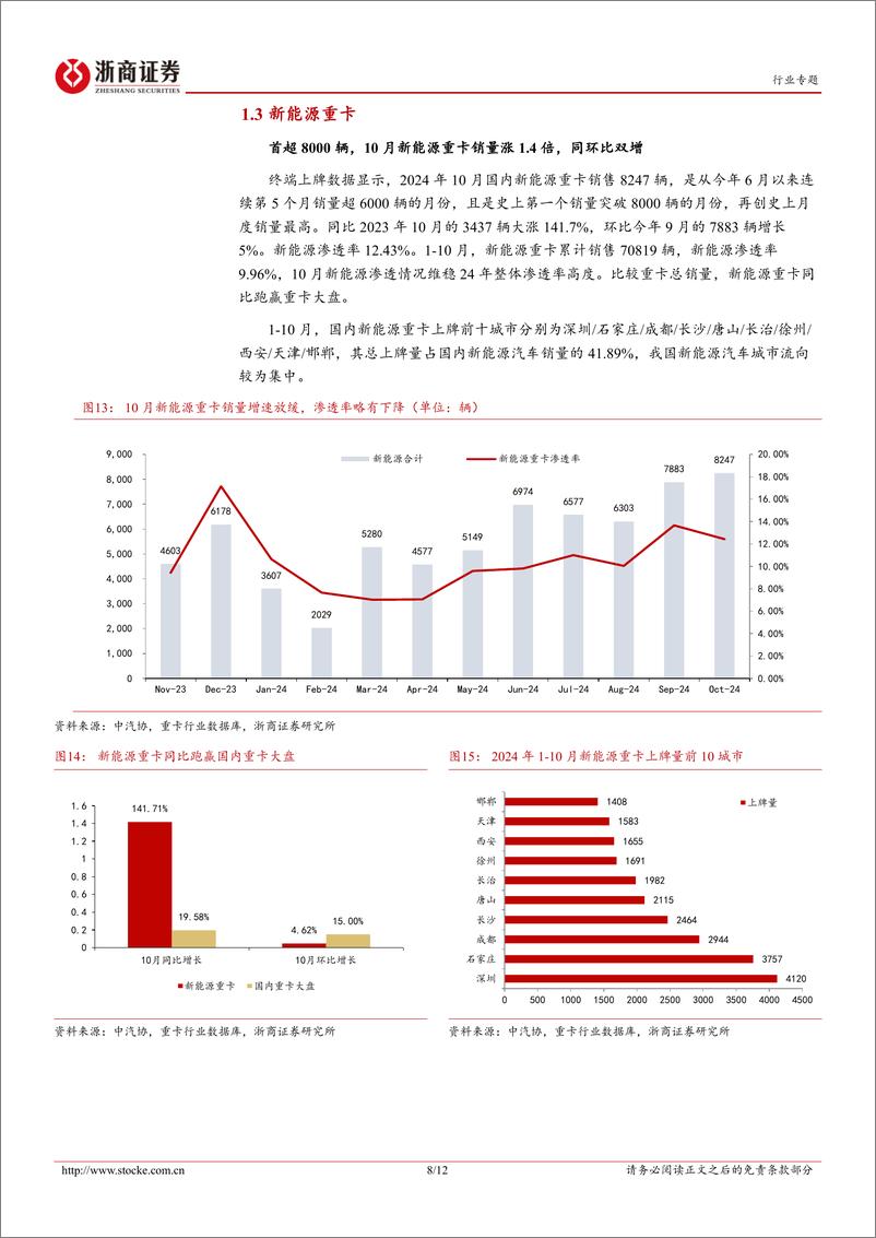 《商用车行业月报(2024年10月)-重卡：10月重卡市场销量环比回升15.8%25，新能源重卡持续领跑-241205-浙商证券-12页》 - 第8页预览图