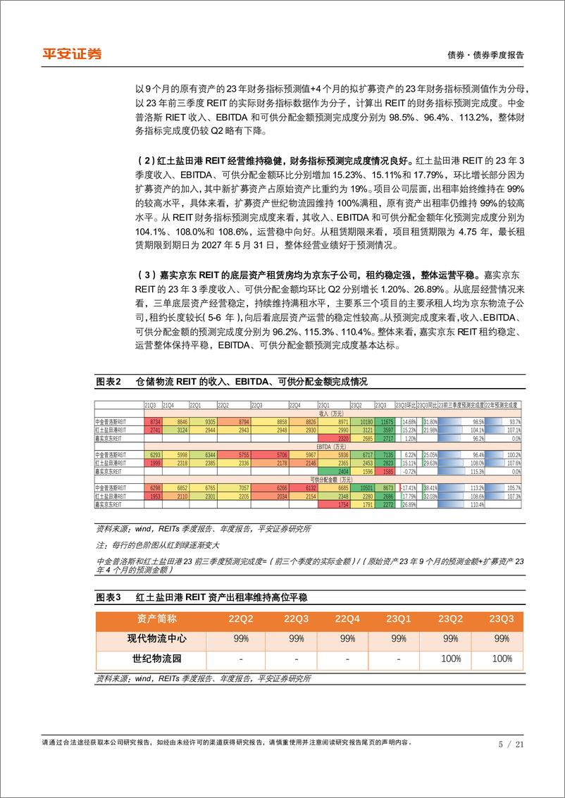 《债券季度报告：23年三季度仓储物流、高速公路板块经营普遍改善-20231101-平安证券-21页》 - 第6页预览图