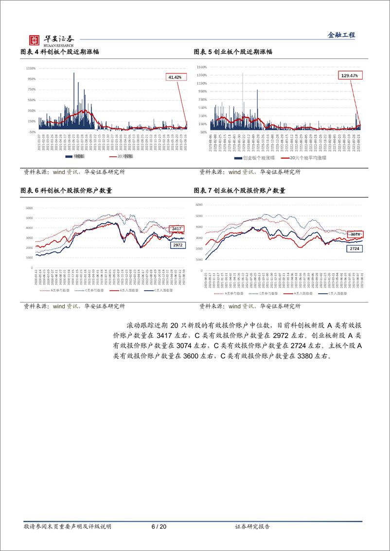 《“打新定期跟踪”系列之一百四十一：多只新股上市首日涨幅超100%，情绪维持“高温”-20230911-华安证券-20页》 - 第7页预览图