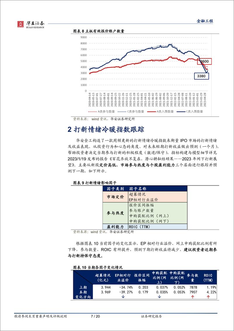 《“打新定期跟踪”系列之一百四十一：多只新股上市首日涨幅超100%，情绪维持“高温”-20230911-华安证券-20页》 - 第8页预览图