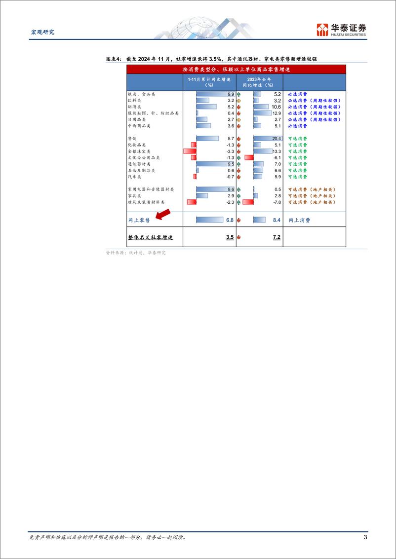 《宏观专题研究：展望今年“以旧换新”政策效果-250112-华泰证券-11页》 - 第3页预览图