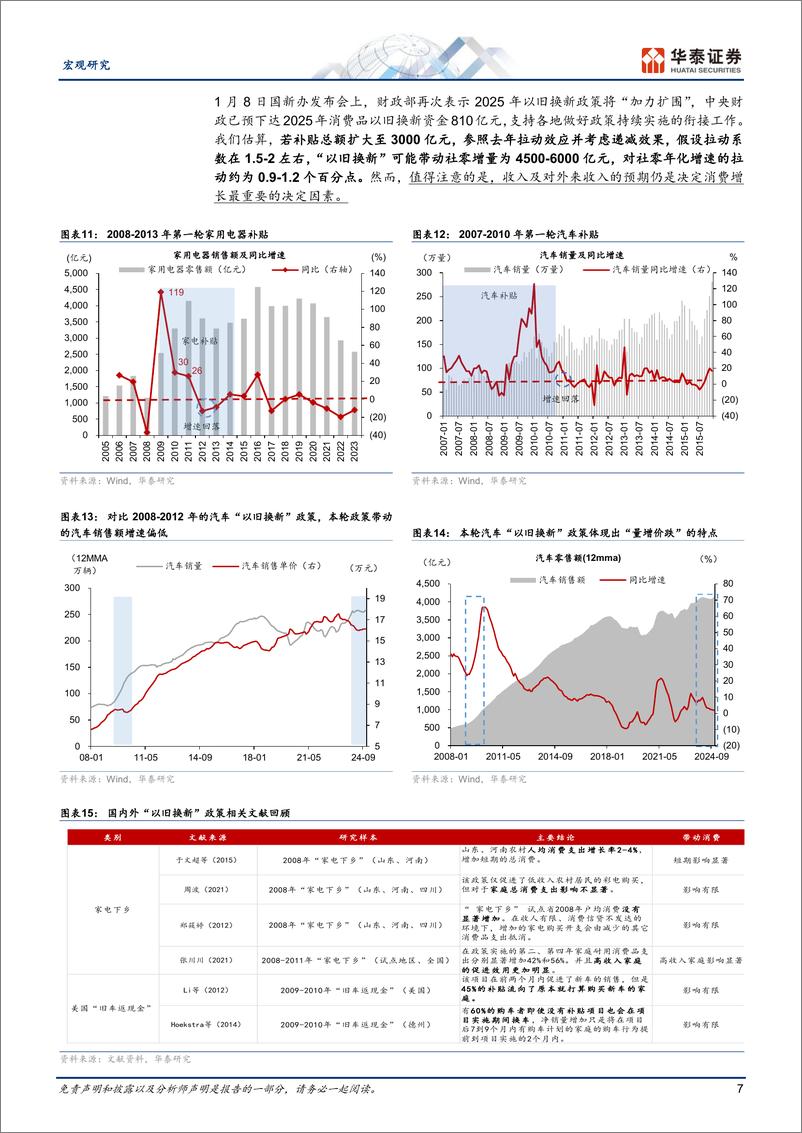 《宏观专题研究：展望今年“以旧换新”政策效果-250112-华泰证券-11页》 - 第7页预览图