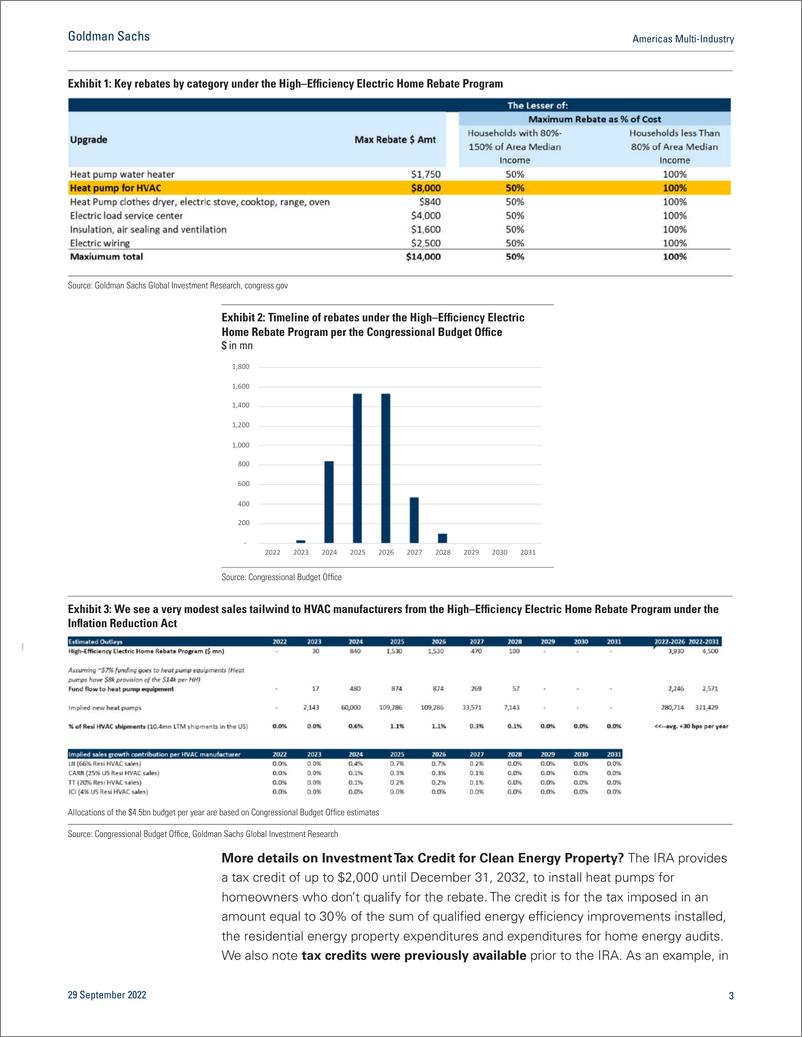 《Americas Multi-Industr Investor topic # Constructive HVAC though IRA benefit modest; Buy OEMs (CARR, JCI) and suppliers (...(1)》 - 第4页预览图