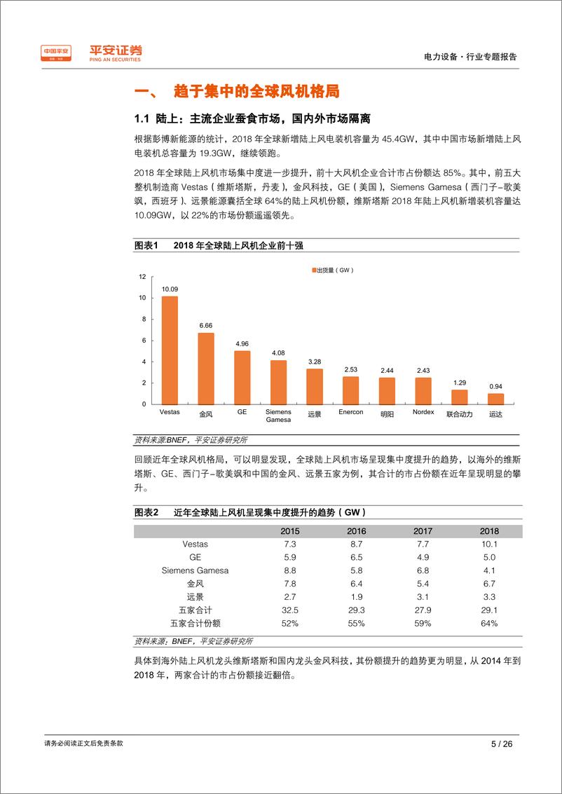 《电力设备行业专题报告：从海外巨头看国内风机企业成长点-20190331-平安证券-26页》 - 第6页预览图