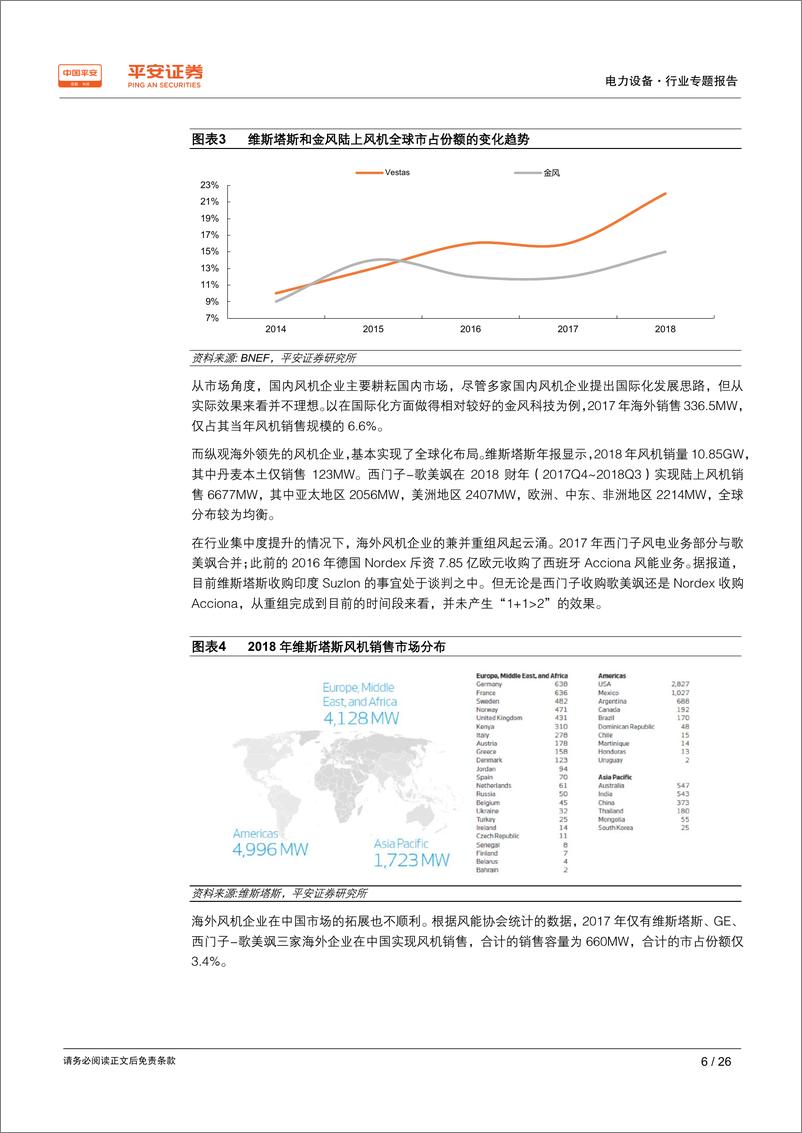 《电力设备行业专题报告：从海外巨头看国内风机企业成长点-20190331-平安证券-26页》 - 第7页预览图