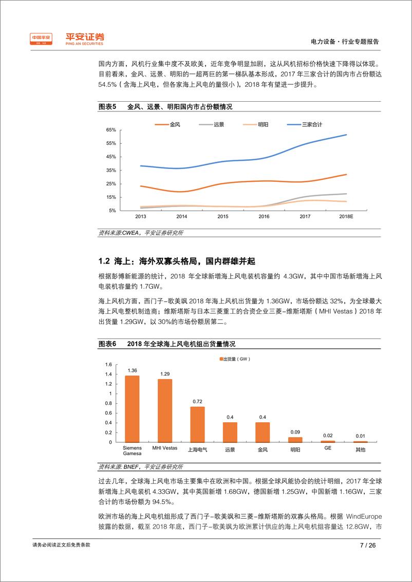 《电力设备行业专题报告：从海外巨头看国内风机企业成长点-20190331-平安证券-26页》 - 第8页预览图