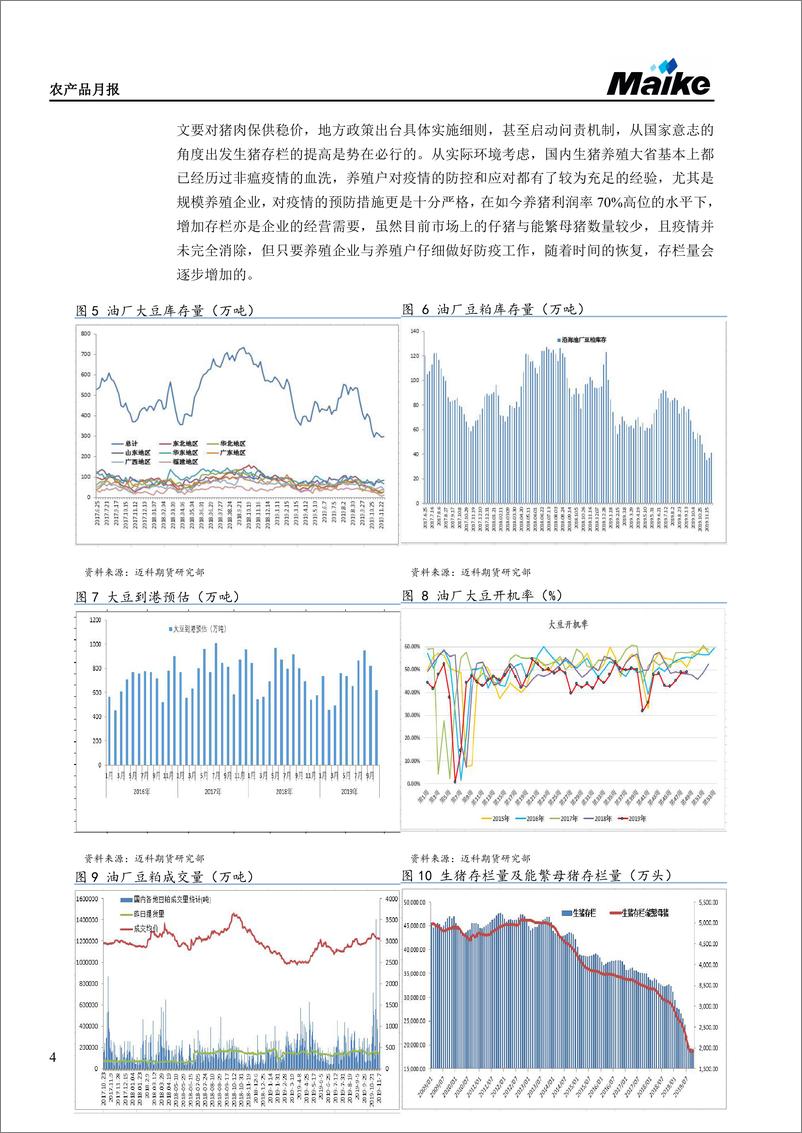 《农产品月报：油厂压榨利润较好，油强粕弱格局持续-20191204-迈科期货-14页》 - 第5页预览图