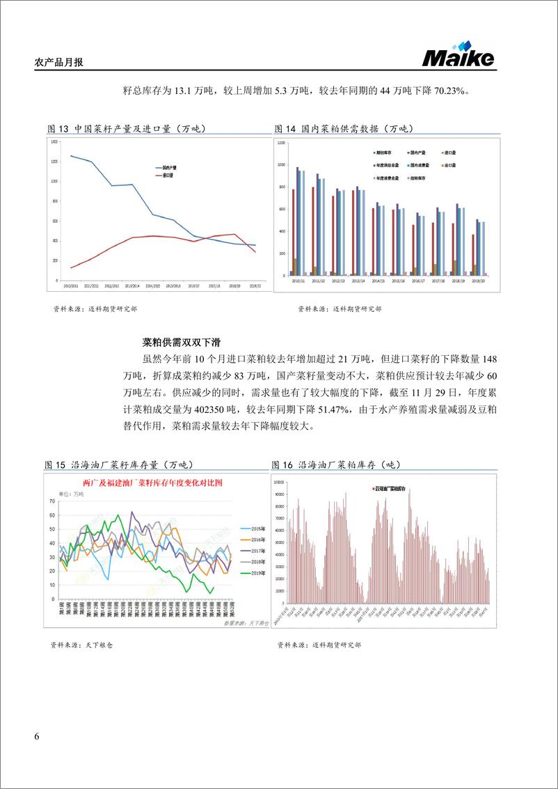 《农产品月报：油厂压榨利润较好，油强粕弱格局持续-20191204-迈科期货-14页》 - 第7页预览图