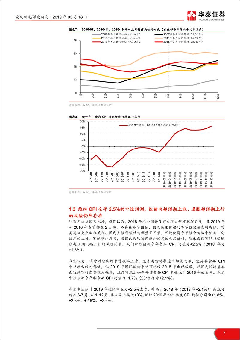 《宏观“谈经论市”第期：猪价会是通胀的短期快速上行风险吗-20190318-华泰证券-19页》 - 第8页预览图